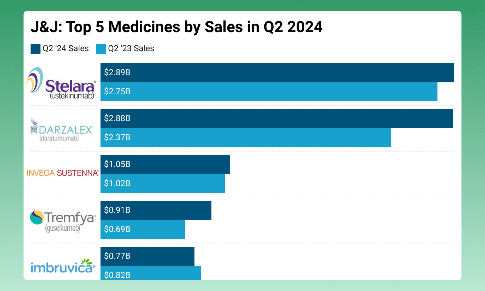 J&J's Q2 Earnings and Key Milestones in Immunology and Oncology