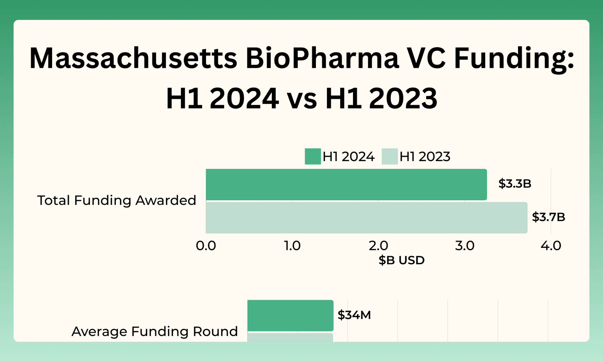 Massachusetts Biopharma Industry Snapshot 2024