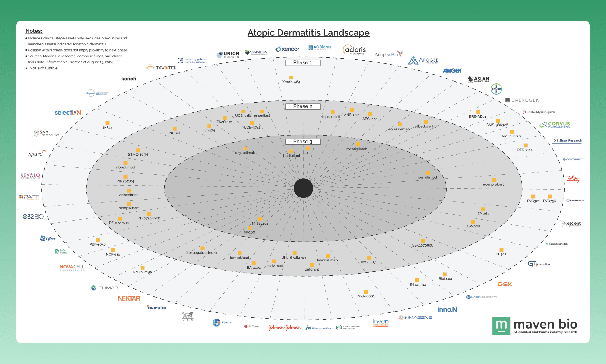 Atopic Dermatitis Landscape