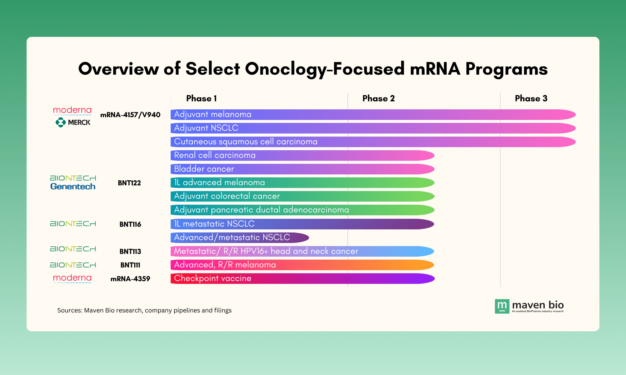 Revolutionizing Cancer Treatment: The Emergence of mRNA Vaccines