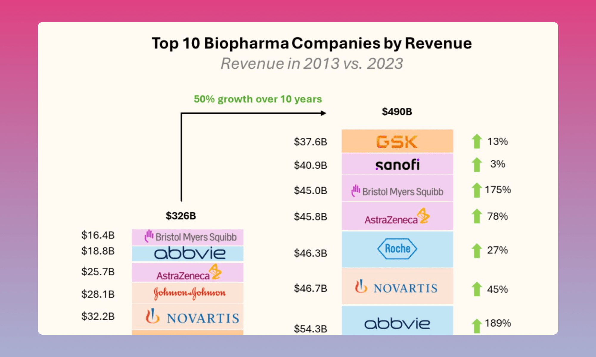 Top 10 Pharma Companies by Revenue in 2023