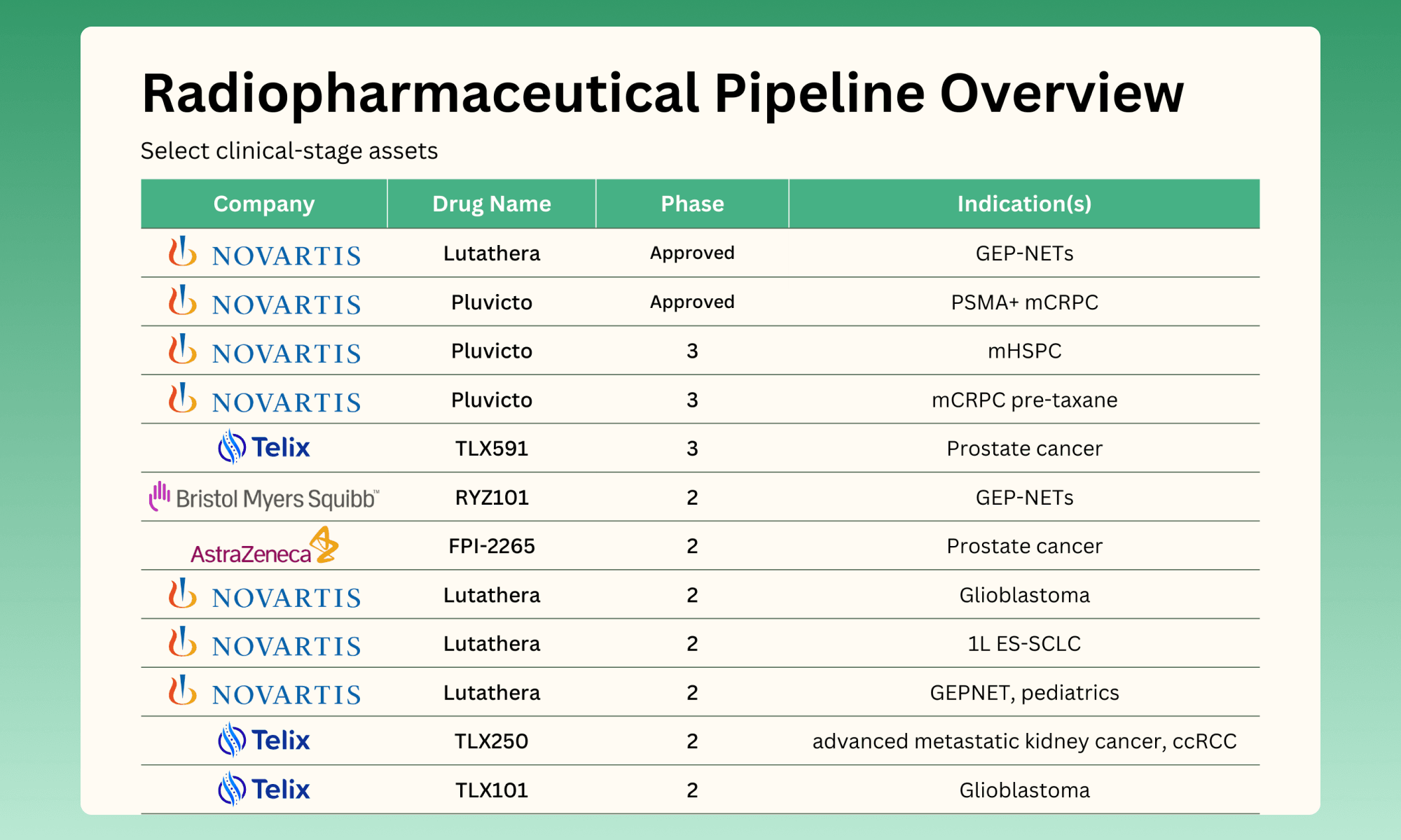 The Radiopharmaceutical Revolution