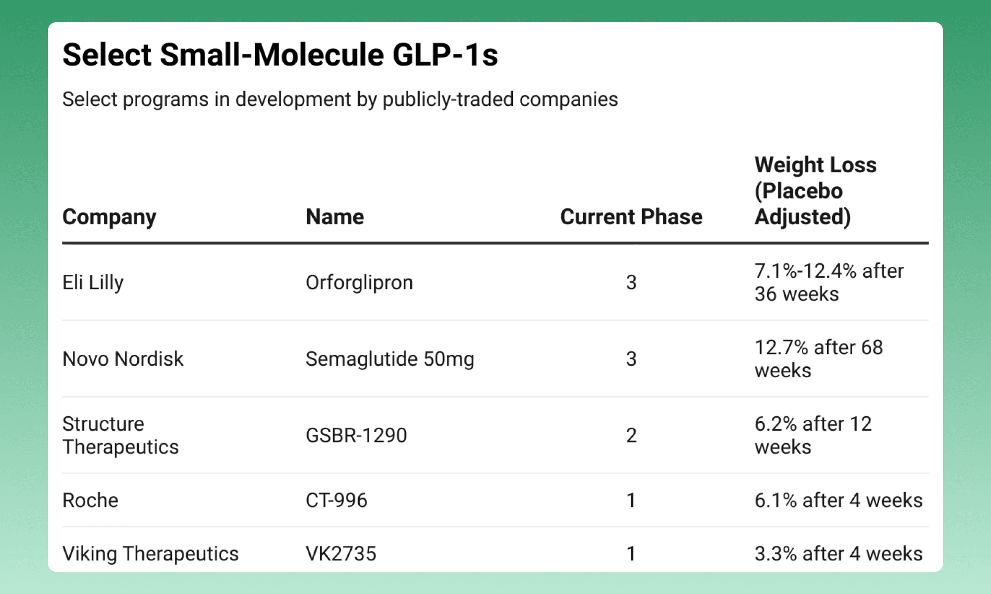 Small Molecule GLP-1 Overview