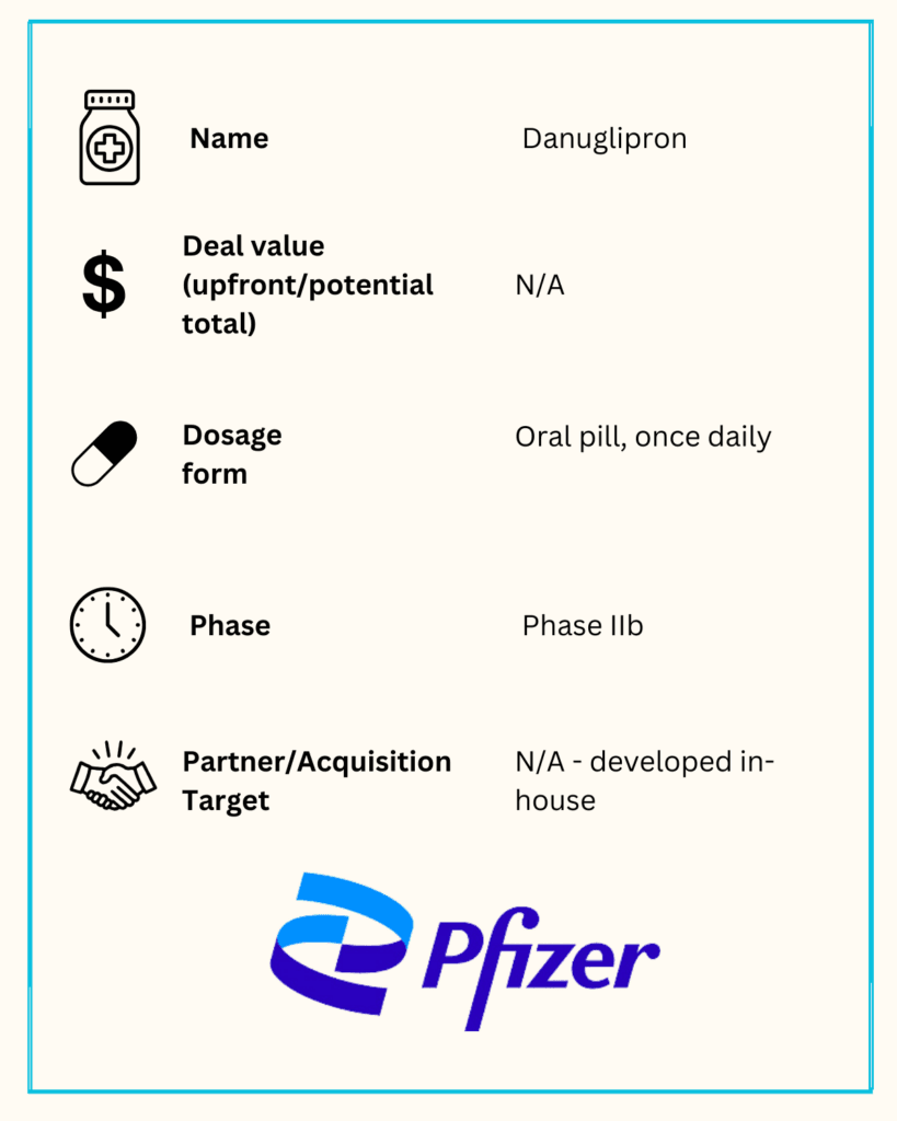 Pfizer - Danuglipron Copy