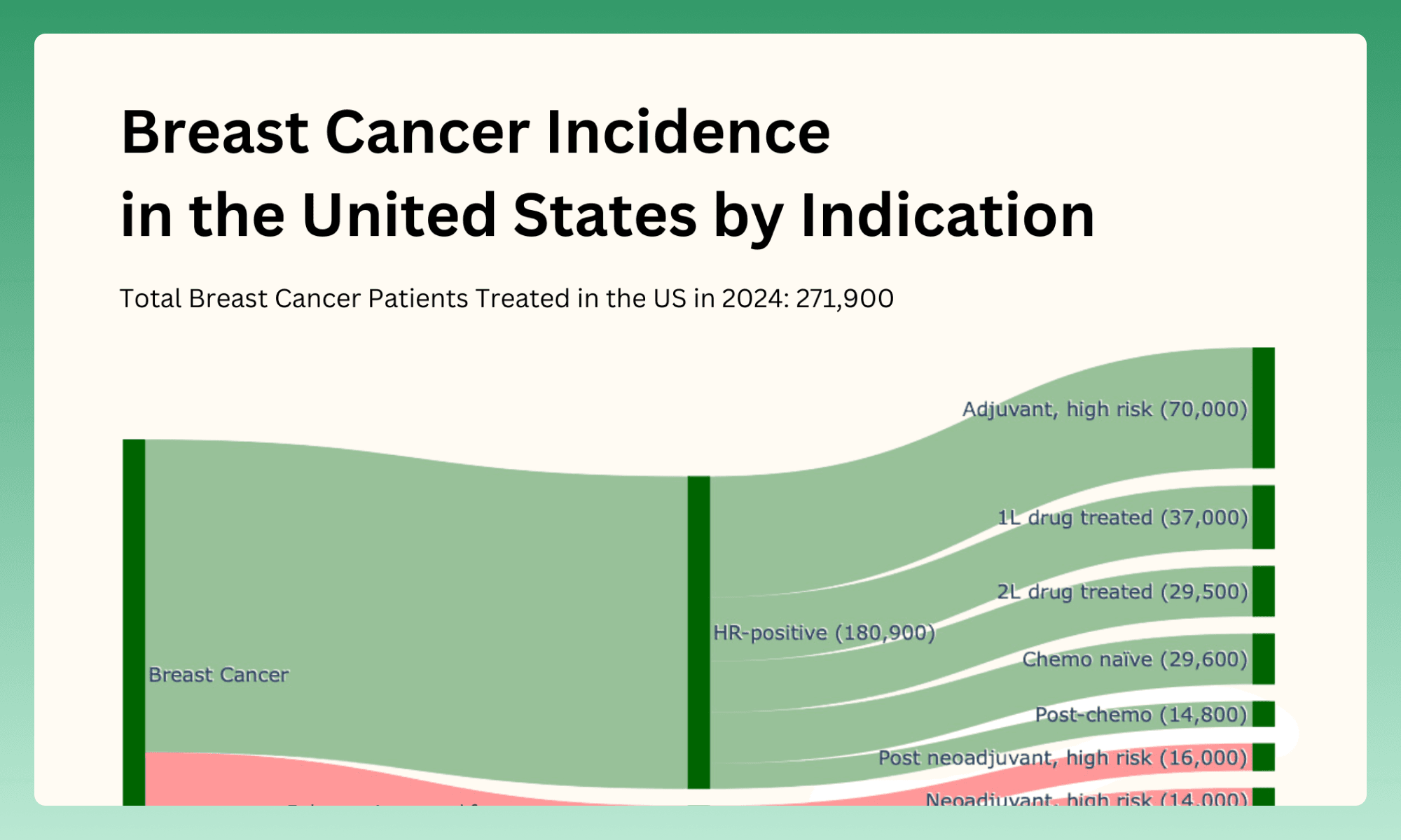 Epidemiologies of Oncology: Insights from AstraZeneca and Novartis