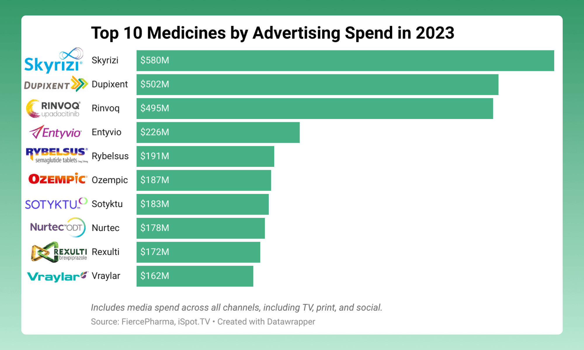 BioPharma's Direct-to-Consumer Evolution