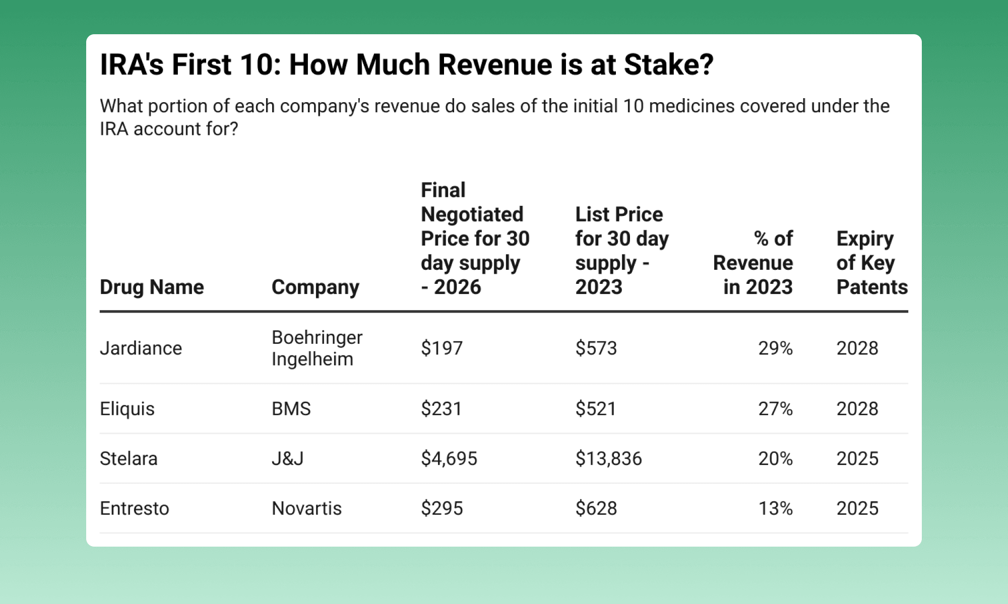 IRA's First 10: How Much Revenue is at Stake?