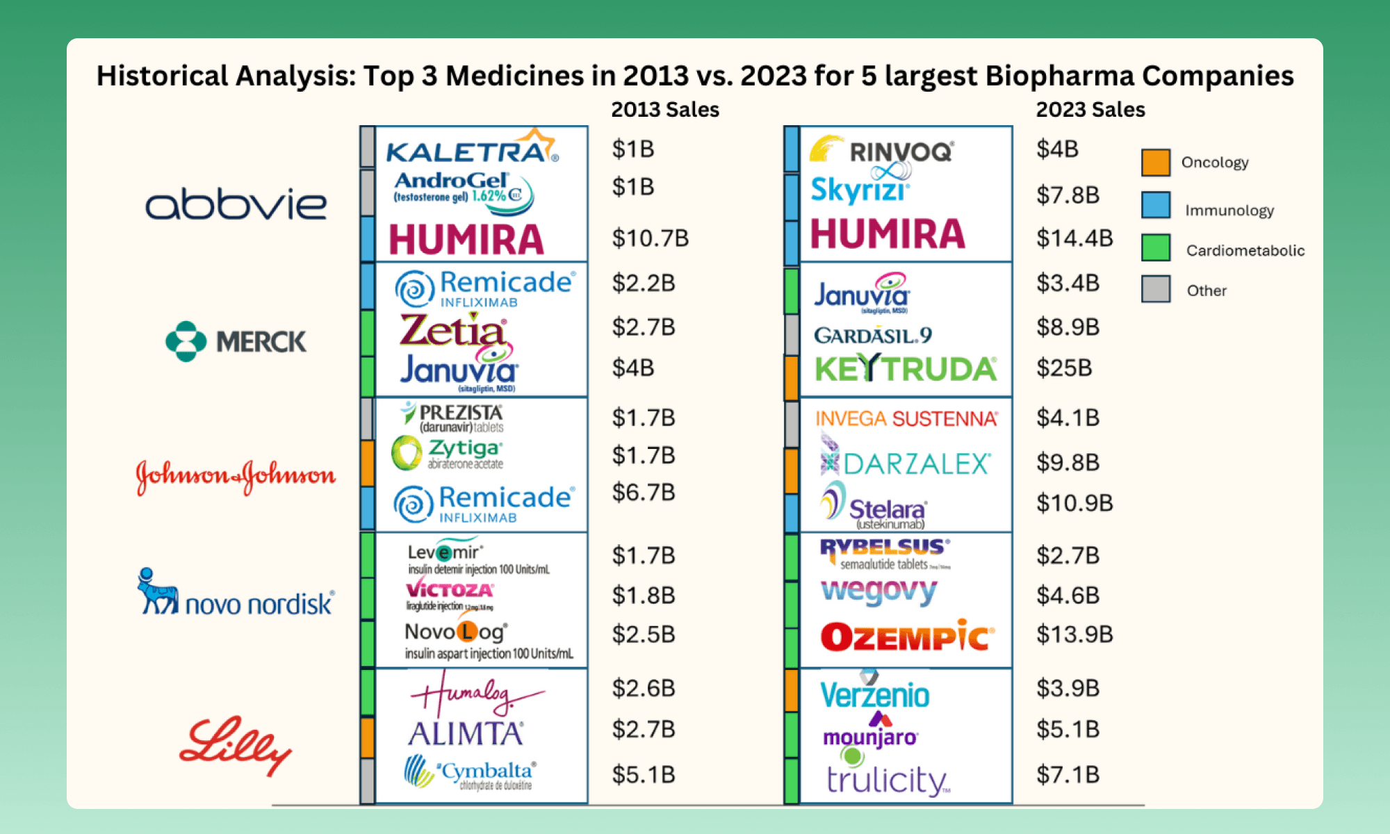 The Constant Evolution of Biopharma: A Decade of Transformation